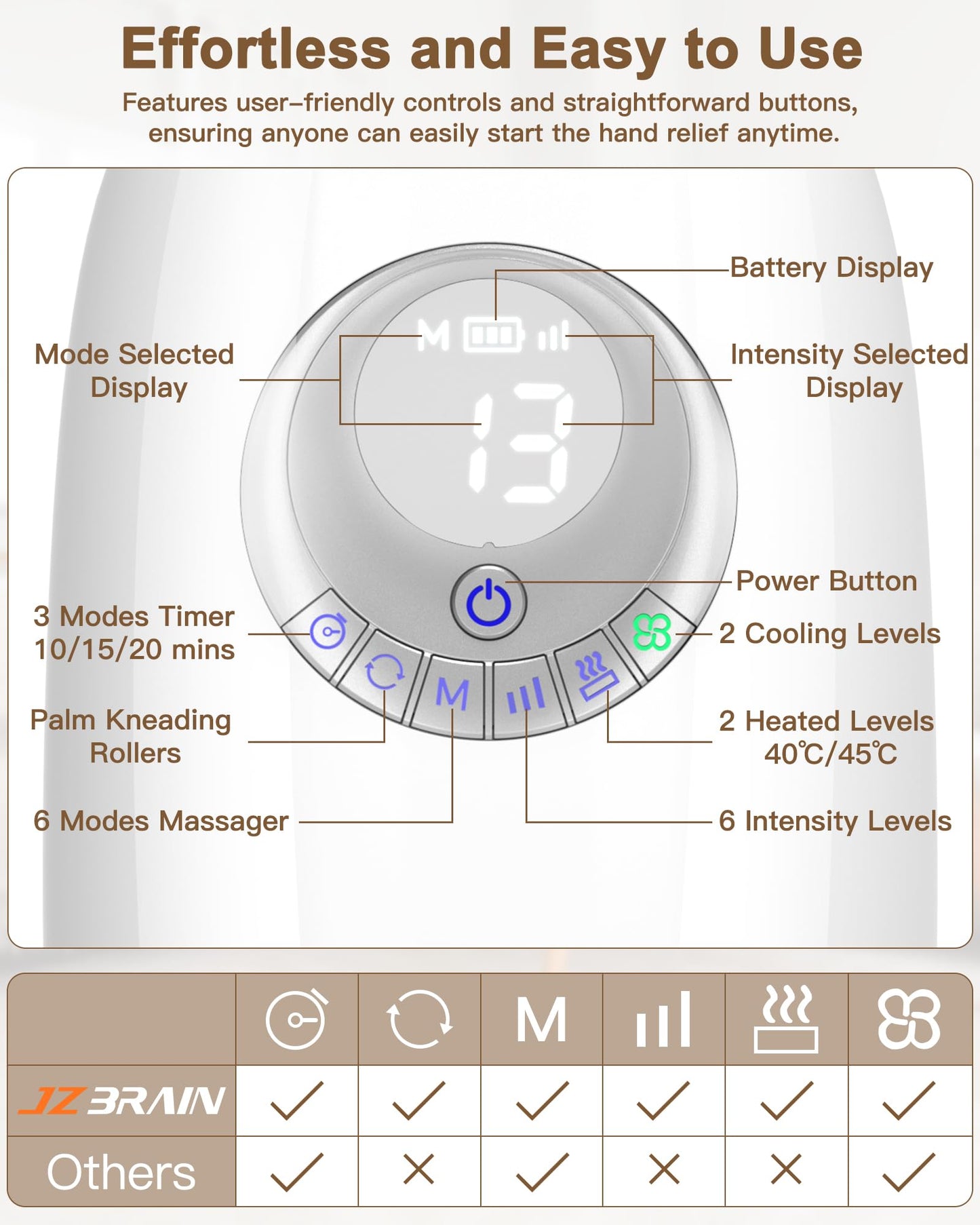 JZBRAIN Hand Massager with Heat and Compression