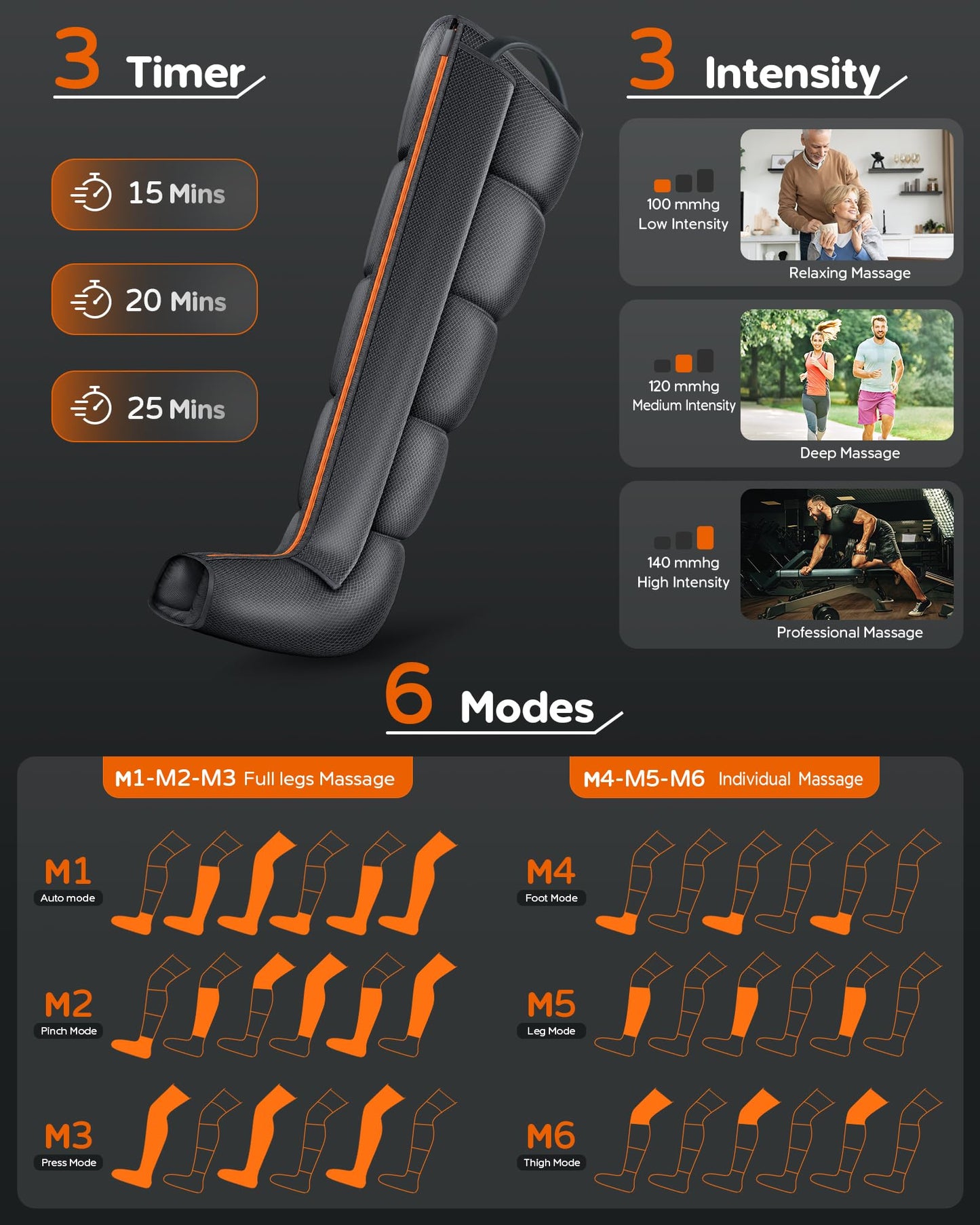 Sequential Air Leg Compression Massager