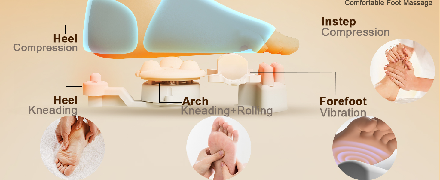 Feel the Relief, From Foot to Thigh