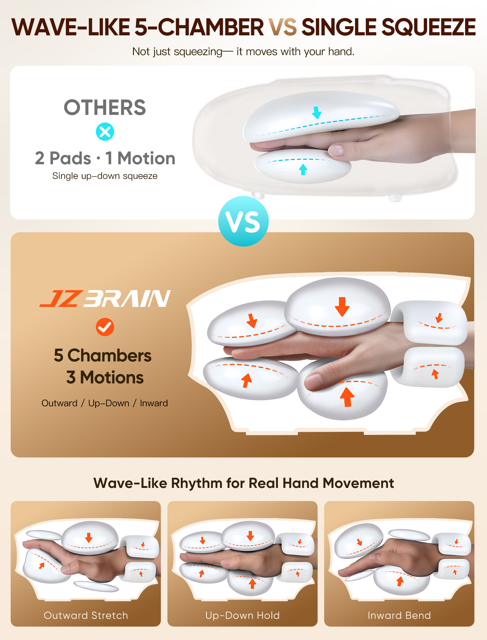 Hand Massager with Heat and Compression : Cordless Heated Hand Massage for Arthritis and Carpal Tunnel, Hand Therapy for Pain Relief – 4 Modes 6 Intensities, Portable Rechargeable (White)