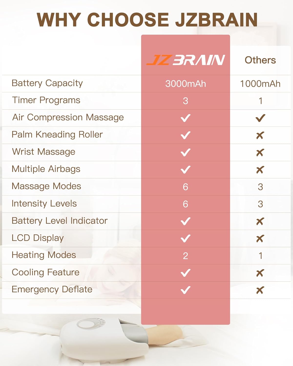 JZBRAIN Hand Massager with Heat and Compression : Full Hand & Wrist Massage with Modes 6 Intensity for Daily Comfort & Relaxation, Heated Function & Cooling Fan for All Seasons (White)