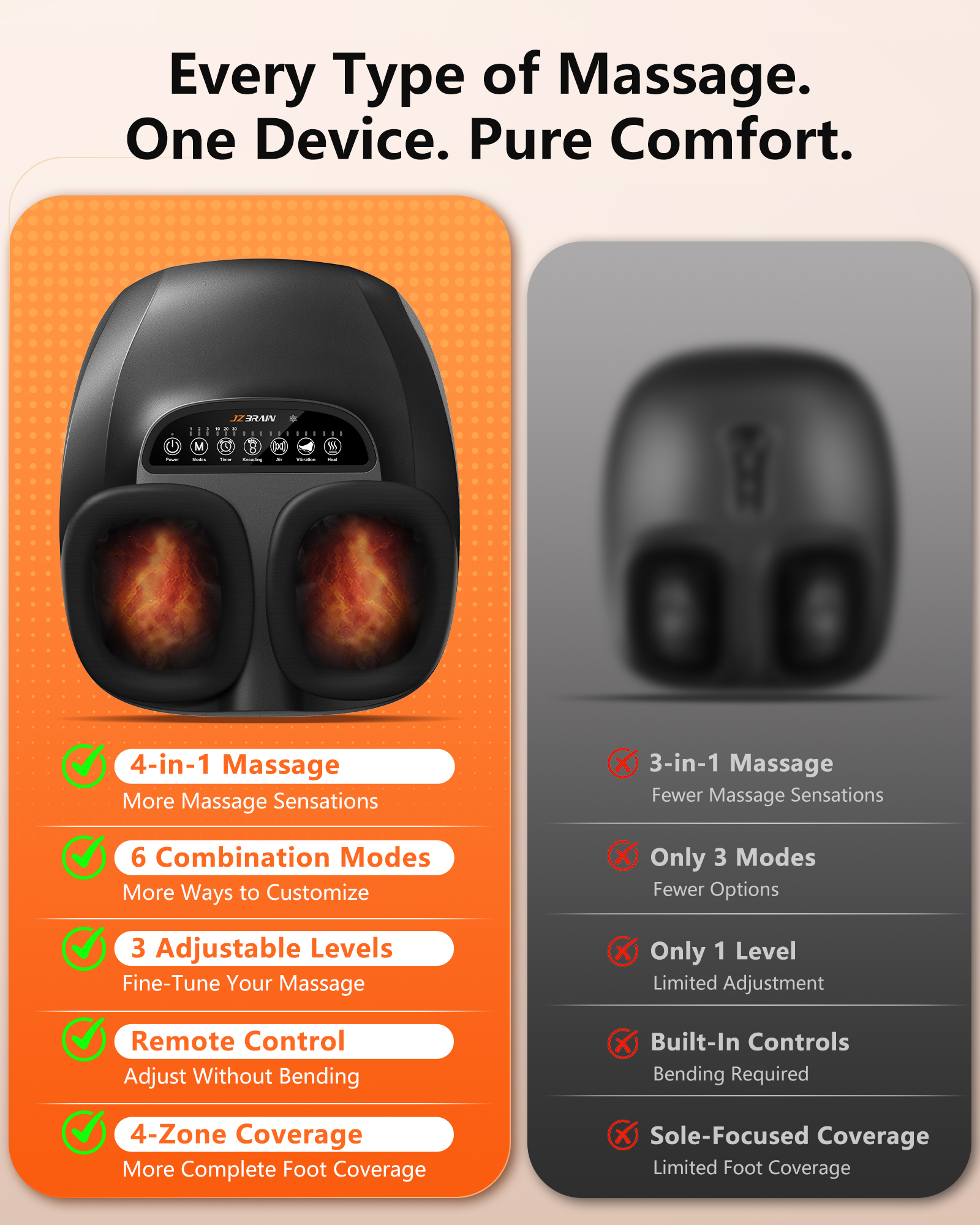 Foot Massager with Heat