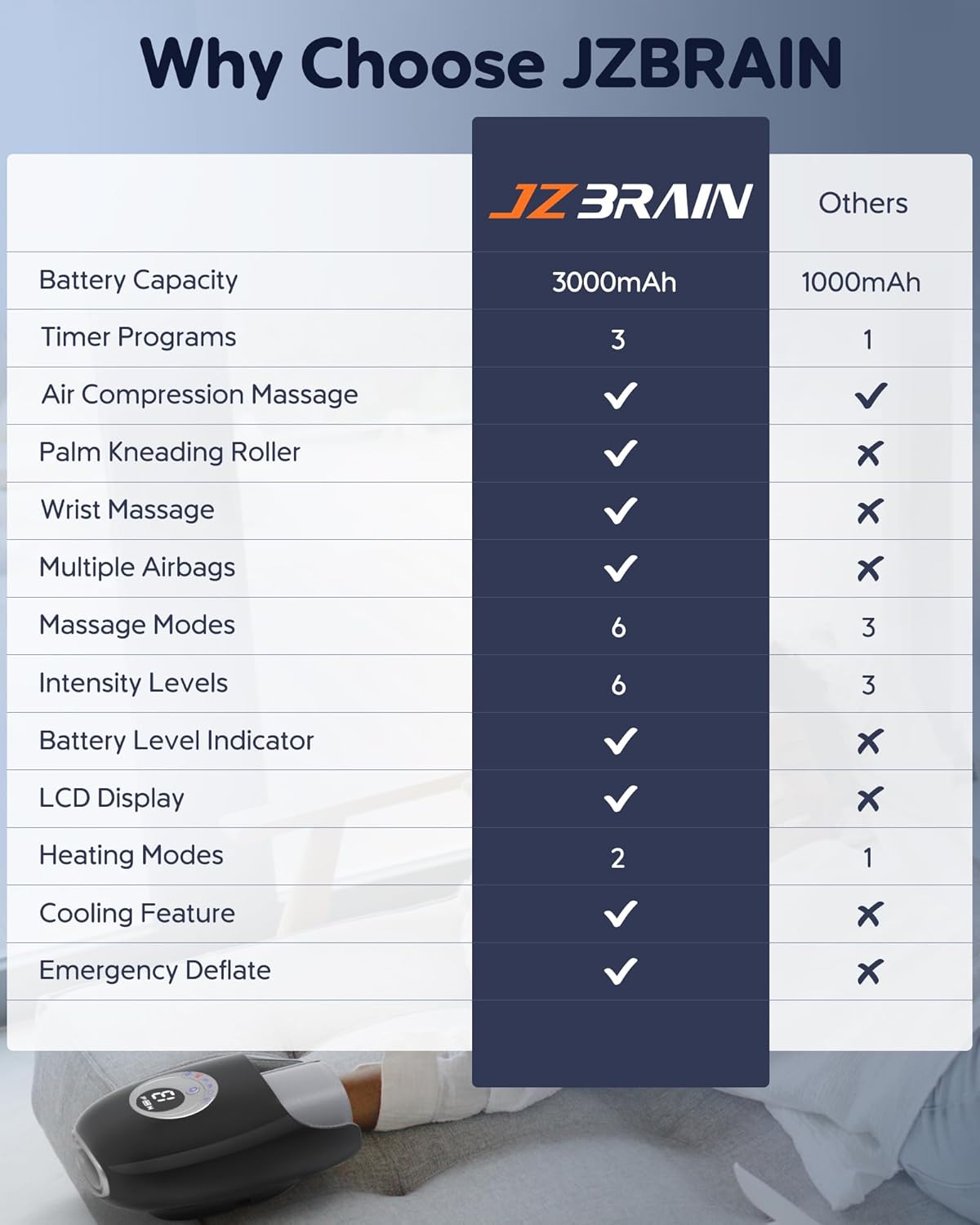 JZBRAIN Hand Massager with Heat and Compression : Full Hand & Wrist Massage with Modes 6 Intensity for Daily Comfort & Relaxation, Heated Function & Cooling Fan for All Seasons (Black)
